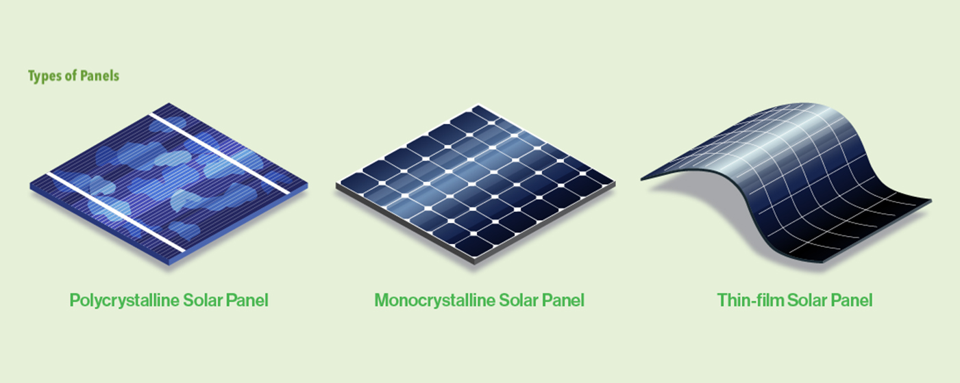 Types of Solar Panels