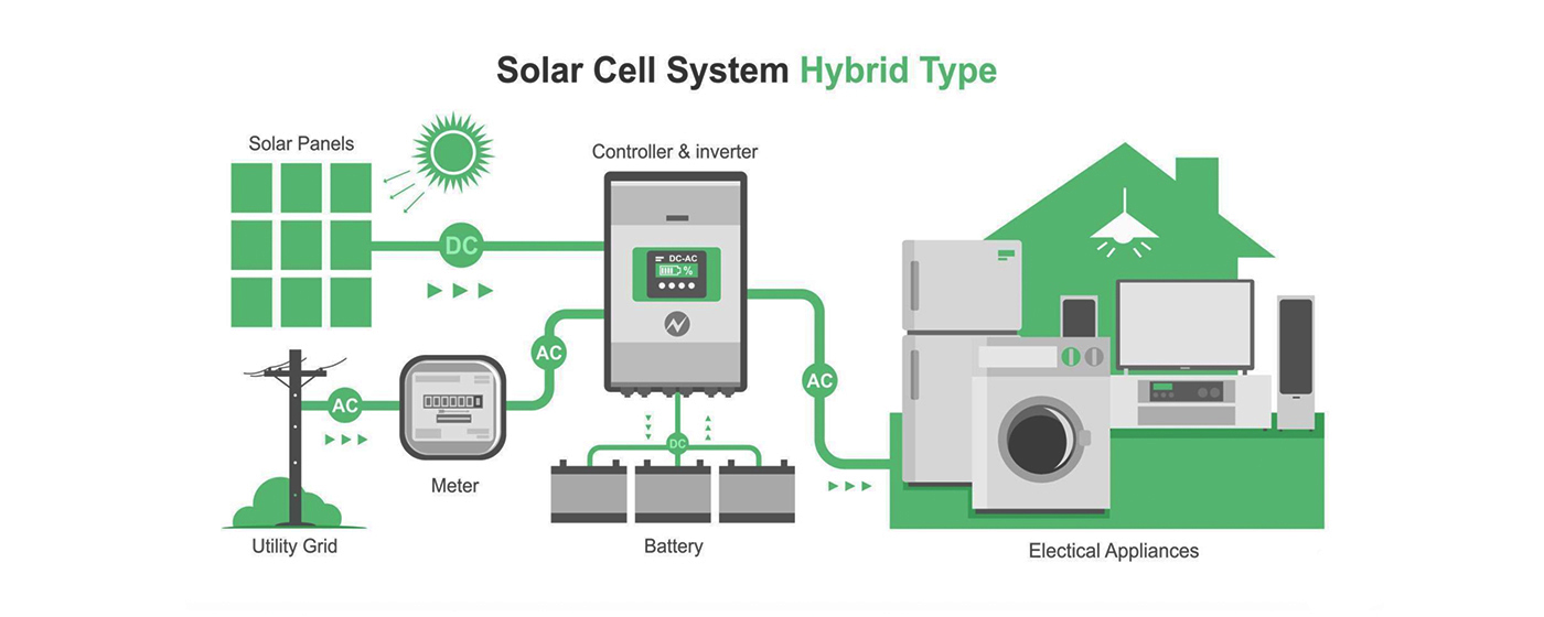 Hybrid Solar Systems