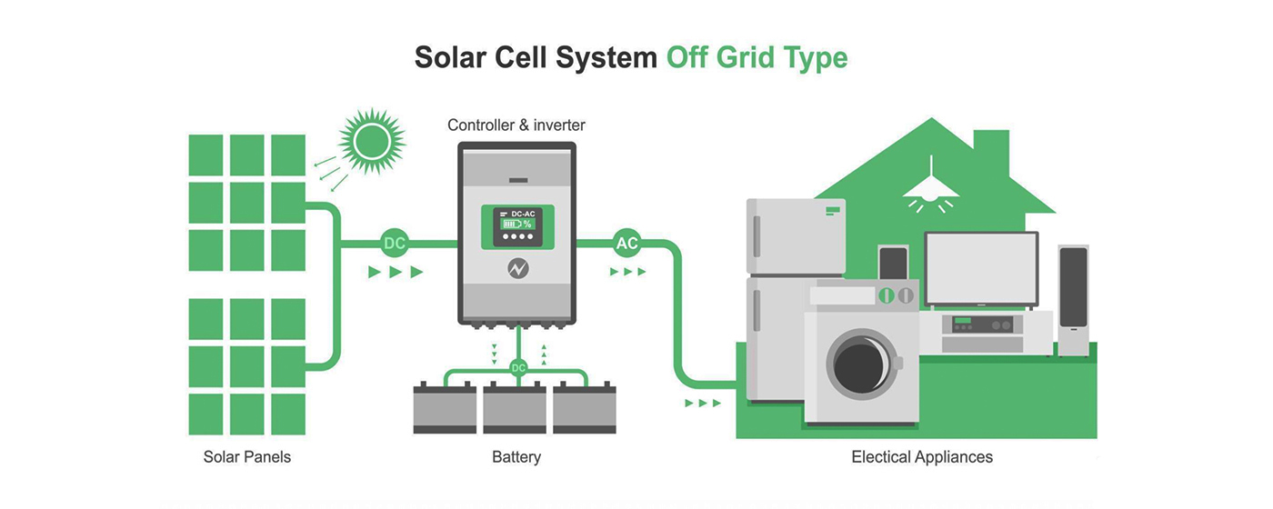 On-Grid Solar Systems