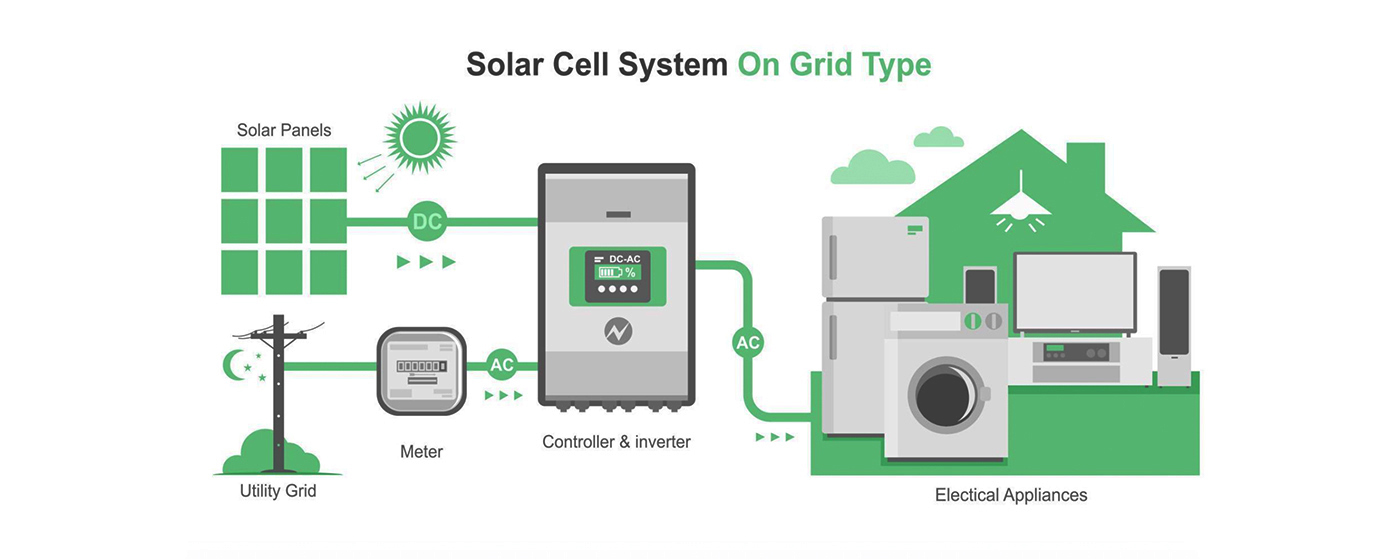 On-Grid Solar Systems
